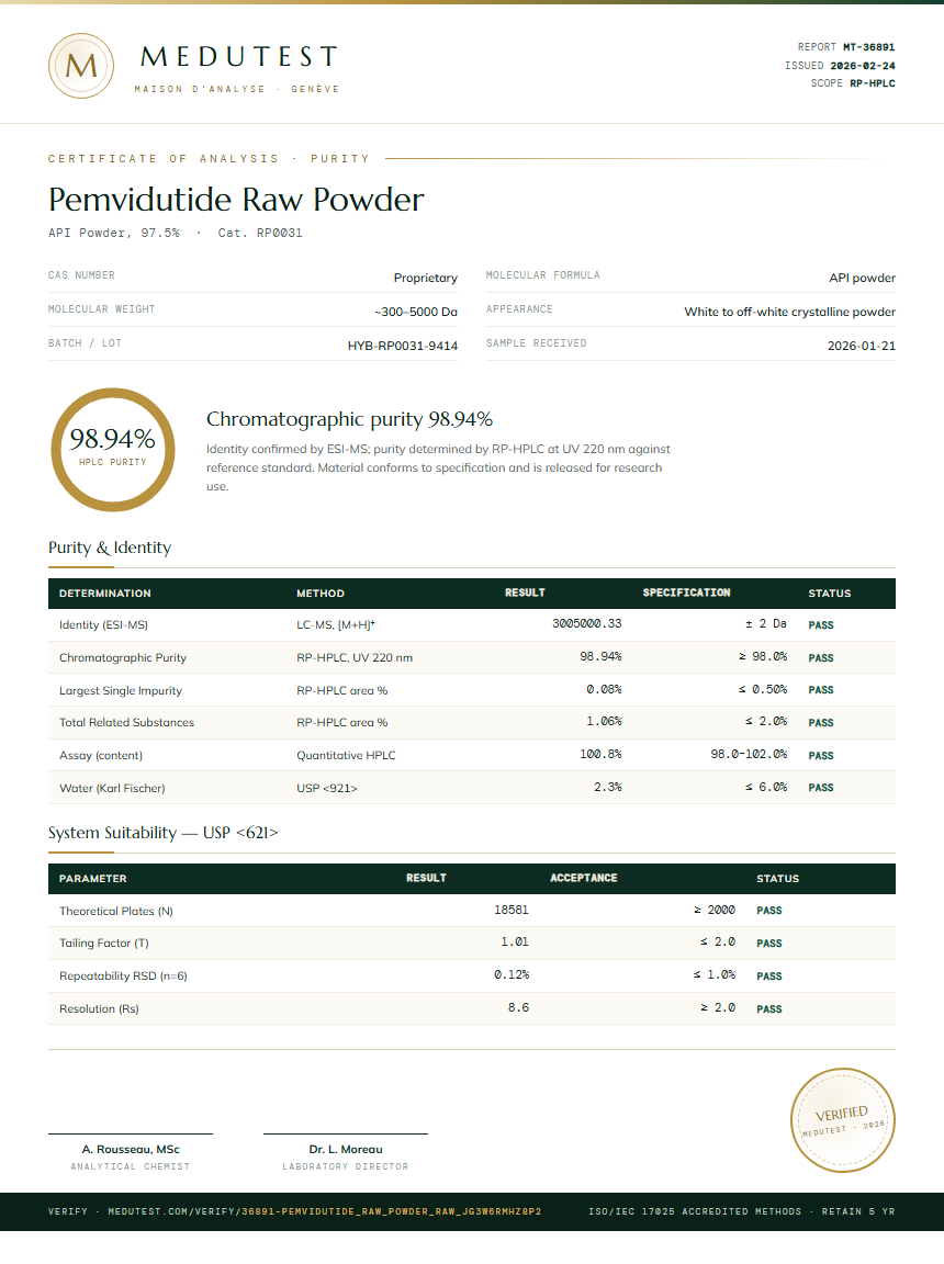 Pemvidutide Raw Powder Purity Test Report by Medutest