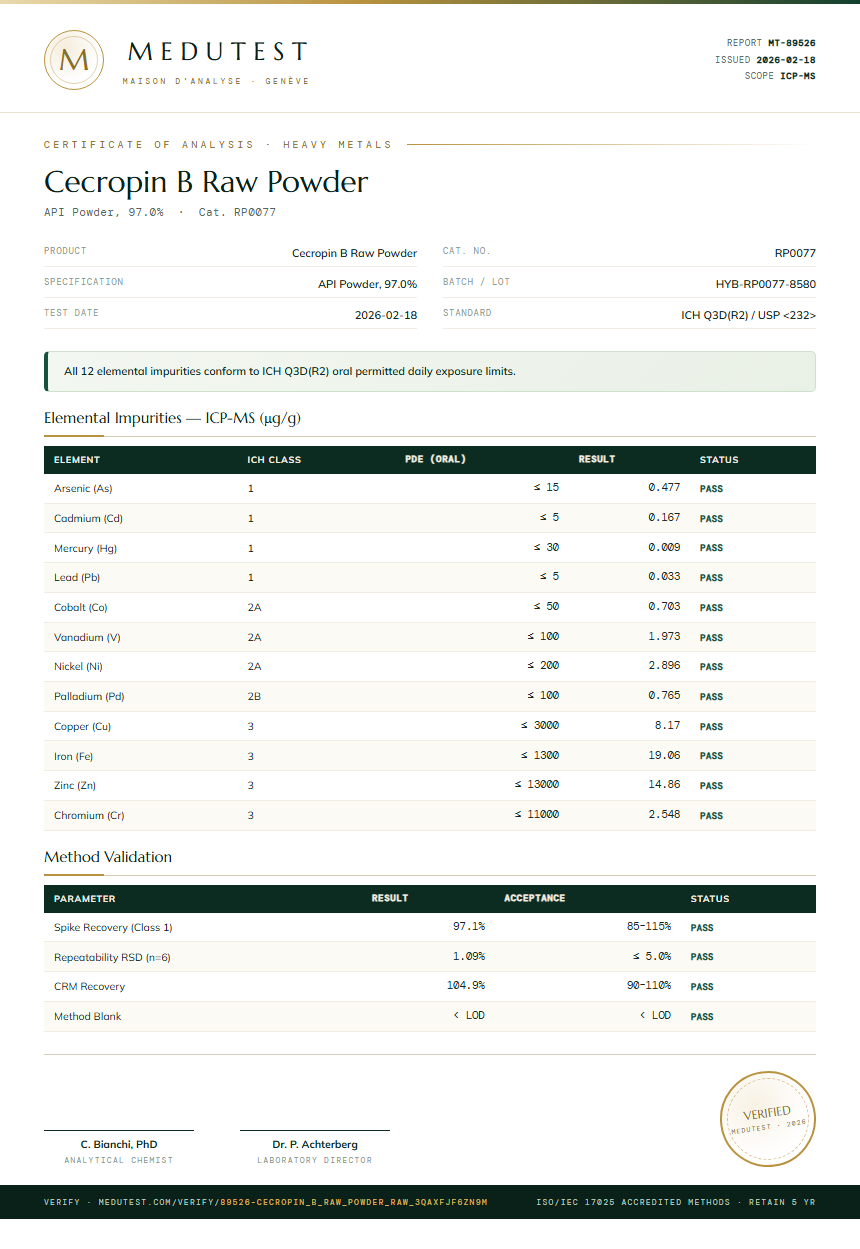 Cecropin B Raw Powder Heavy Metals report by Medutest