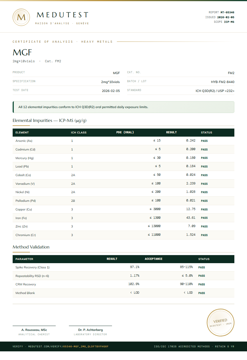 MGF Heavy Metals report by Medutest